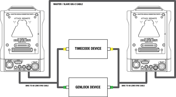3D Configuration Example